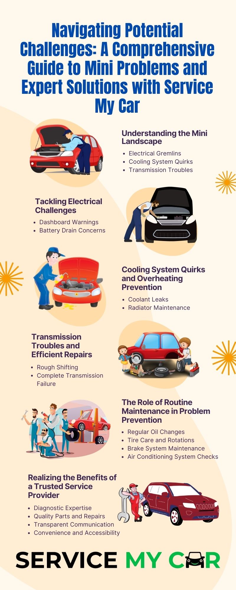 Navigating Potential Challenges: A Comprehensive Guide to Mini Problems and Expert Solutions with Service My Car